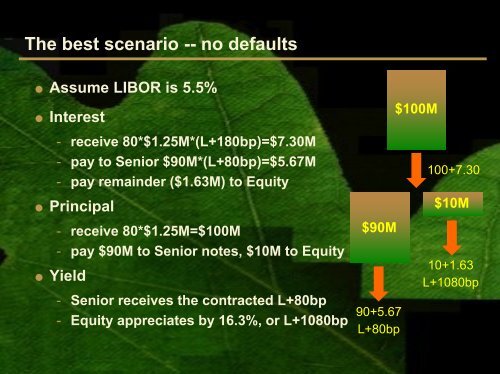 The Valuation of Basket Credit Derivatives: A Copula Function ...