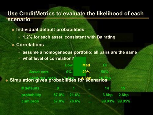 The Valuation of Basket Credit Derivatives: A Copula Function ...