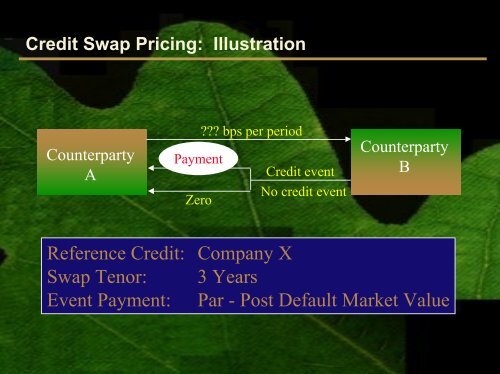 The Valuation of Basket Credit Derivatives: A Copula Function ...