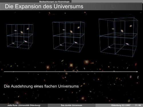 Das dunkle Universum - Field Theory - Universität Oldenburg