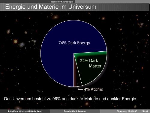 Das dunkle Universum - Field Theory - Universität Oldenburg