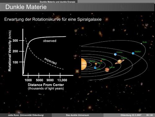 Das dunkle Universum - Field Theory - Universität Oldenburg