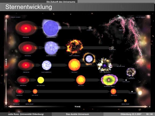 Das dunkle Universum - Field Theory - Universität Oldenburg