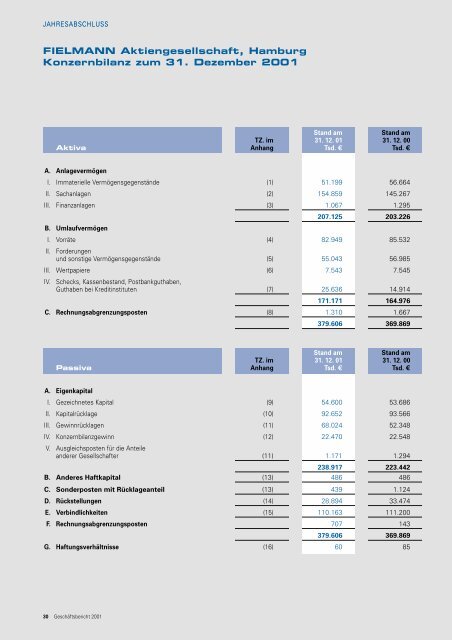 Fielmann-Bericht 2001