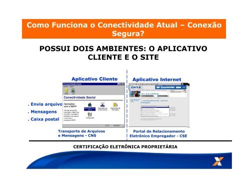 Conectividade Social – Obrigatoriedade para o FGTS - Fiesp