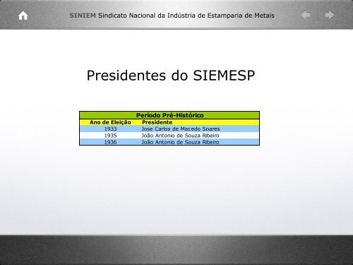 Sindicato Nacional da Indústria de Estamparia de Metais - Fiesp