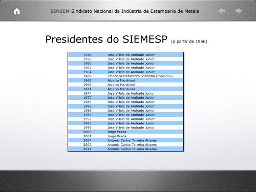 Sindicato Nacional da Indústria de Estamparia de Metais - Fiesp