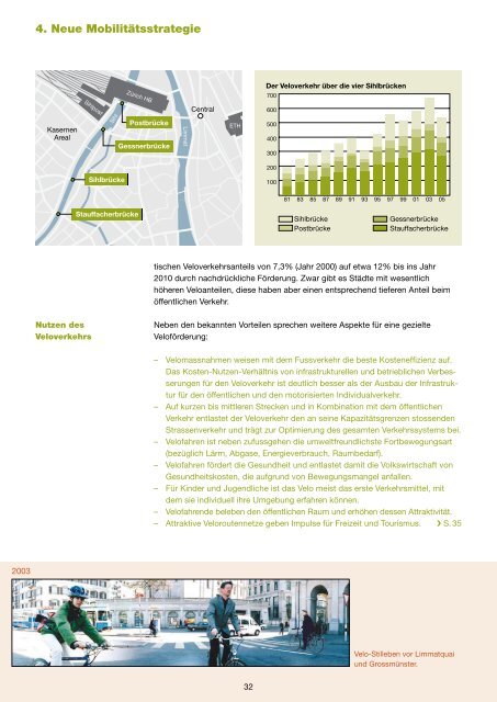 30 Jahre Veloförderung in der Stadt Zürich 1975 bis 2005