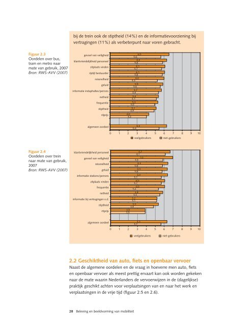 Beleving en beeldvorming van mobiliteit - Kennisinstituut voor ...