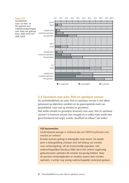 Beleving en beeldvorming van mobiliteit - Kennisinstituut voor ...