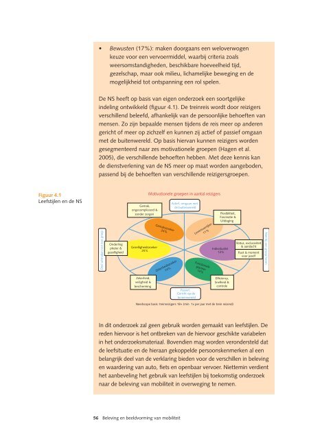 Beleving en beeldvorming van mobiliteit - Kennisinstituut voor ...