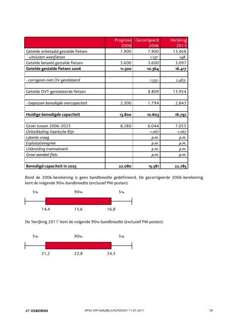 onderzoeksrapport AT Osborne + addendum gemeente - CU2030