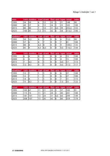 onderzoeksrapport AT Osborne + addendum gemeente - CU2030