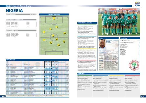 Report and Statistics - FIFA.com