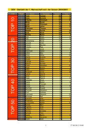 Ewige Tabelle