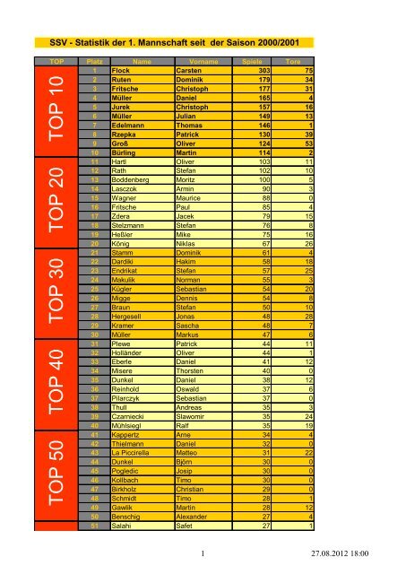 Ewige Tabelle