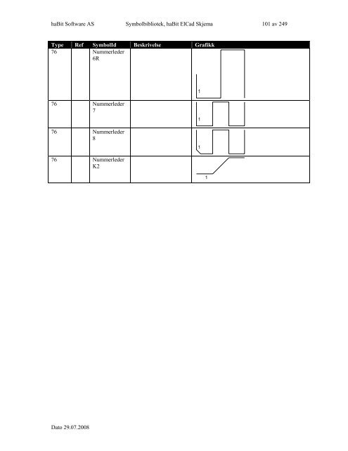 Symbolbibliotek ElCad Skjema - FIFF