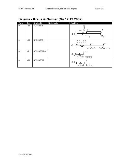 Symbolbibliotek ElCad Skjema - FIFF