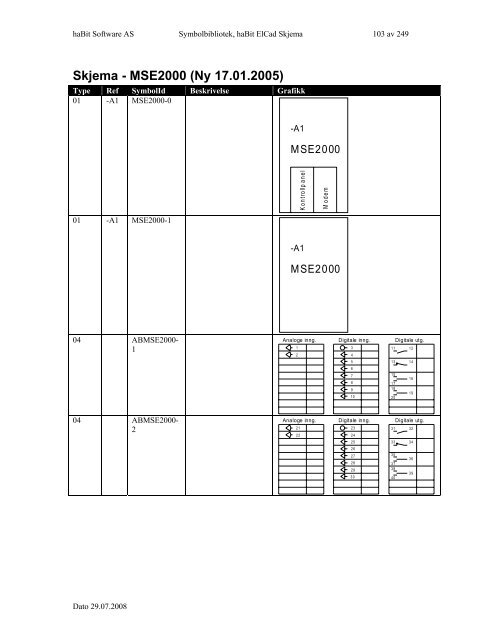 Symbolbibliotek ElCad Skjema - FIFF