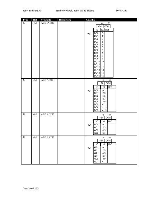 Symbolbibliotek ElCad Skjema - FIFF