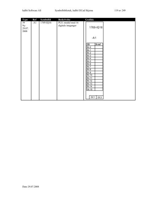 Symbolbibliotek ElCad Skjema - FIFF