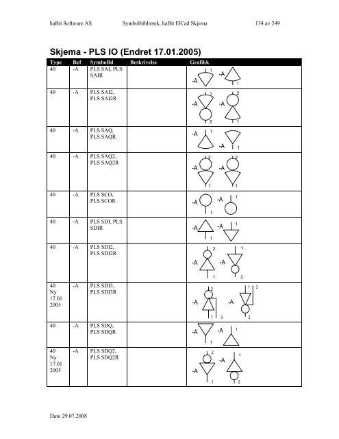 Symbolbibliotek ElCad Skjema - FIFF