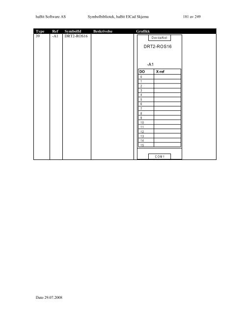 Symbolbibliotek ElCad Skjema - FIFF