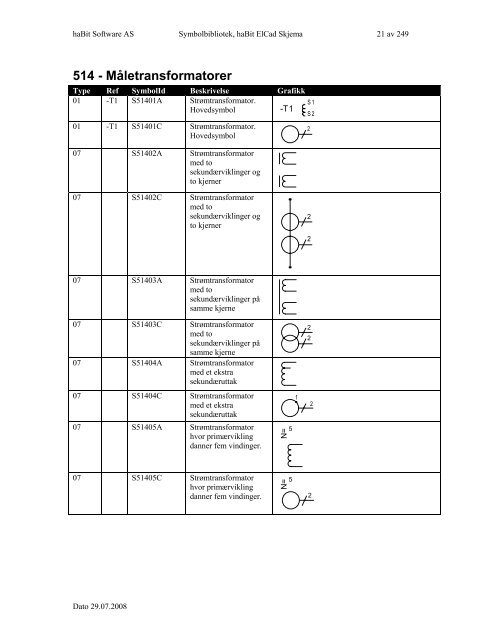 Symbolbibliotek ElCad Skjema - FIFF