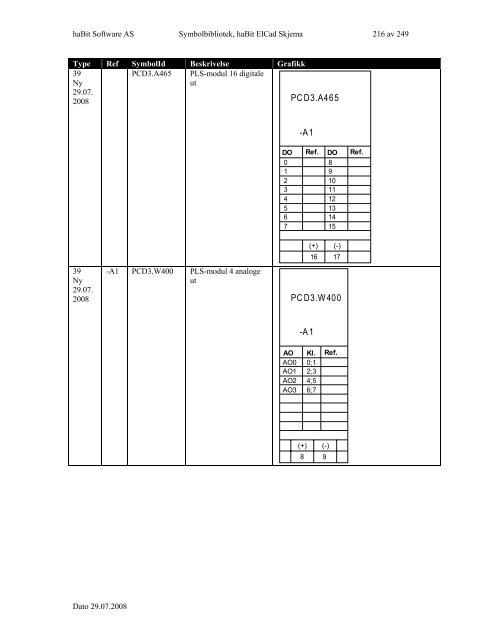 Symbolbibliotek ElCad Skjema - FIFF