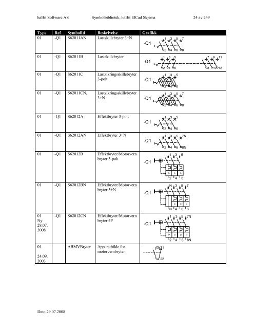 Symbolbibliotek ElCad Skjema - FIFF