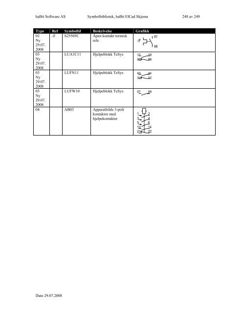 Symbolbibliotek ElCad Skjema - FIFF