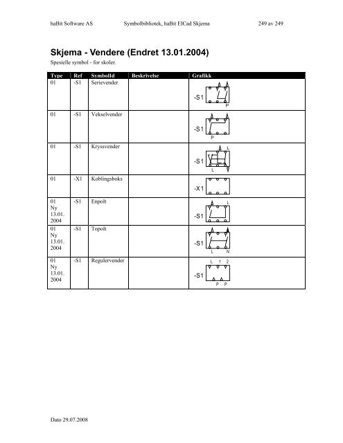 Symbolbibliotek ElCad Skjema - FIFF