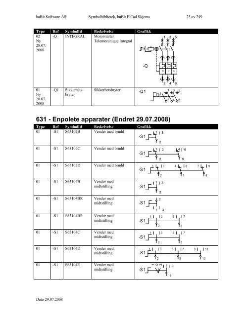 Symbolbibliotek ElCad Skjema - FIFF