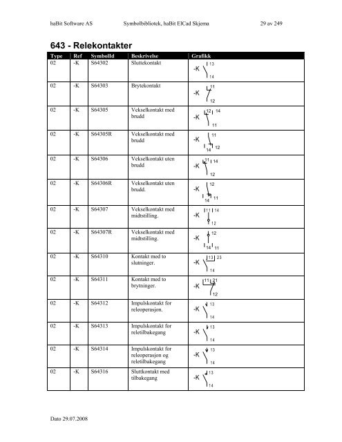 Symbolbibliotek ElCad Skjema - FIFF