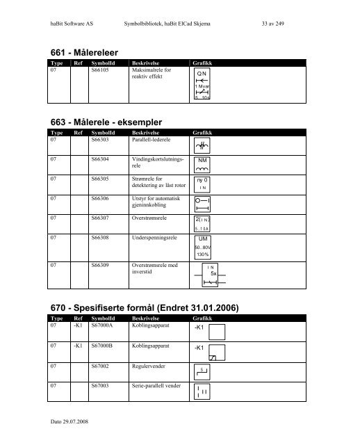 Symbolbibliotek ElCad Skjema - FIFF