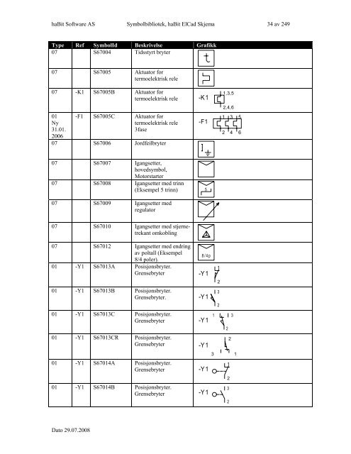 Symbolbibliotek ElCad Skjema - FIFF