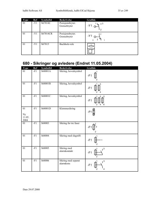 Symbolbibliotek ElCad Skjema - FIFF