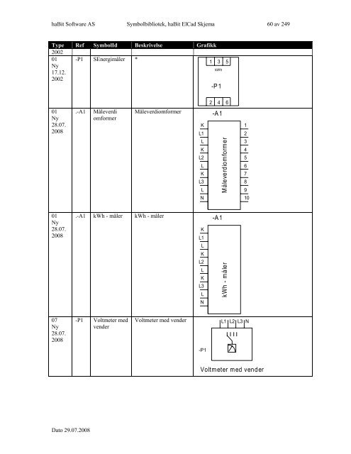 Symbolbibliotek ElCad Skjema - FIFF