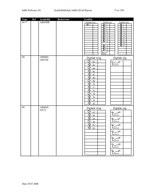 Symbolbibliotek ElCad Skjema - FIFF