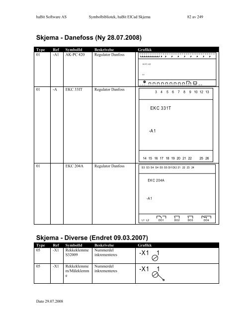 Symbolbibliotek ElCad Skjema - FIFF