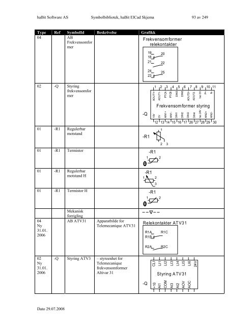 Symbolbibliotek ElCad Skjema - FIFF