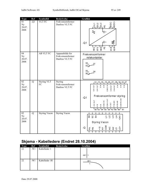 Symbolbibliotek ElCad Skjema - FIFF