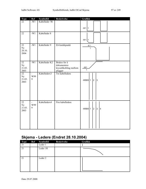 Symbolbibliotek ElCad Skjema - FIFF