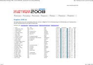 Rangliste 2008 (m) - Halbmarathon Challenge - executivesports