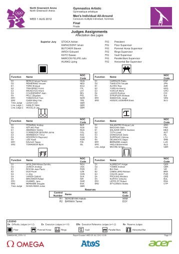 Judges Assignments