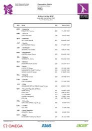 Entry List by NOC MEN