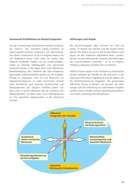 Strategische Öffentlichkeitsarbeit für die Kommunalpolitik