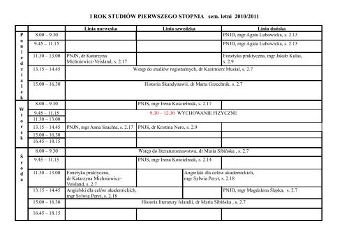 I ROK STUDIÓW PIERWSZEGO STOPNIA sem. letni 2010/2011