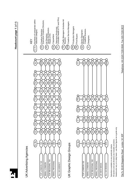 UK Advertising Agencies UK Graphic Design Groups File Fx