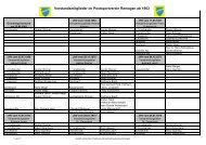 Vorstandsmitglieder 1963 bis heute.pdf - PostSV Remagen
